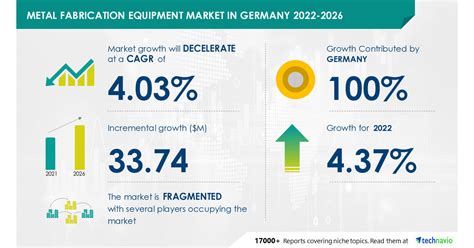 Metal Fabrication Equipment Market in Germany to Record 